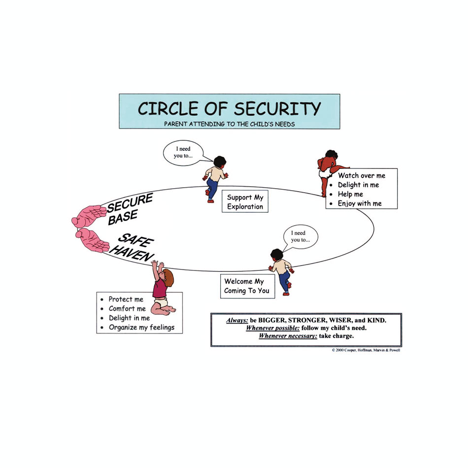 What is Circle of Security? - Dr Edna Lekgabe